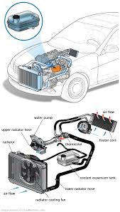 See C0887 repair manual